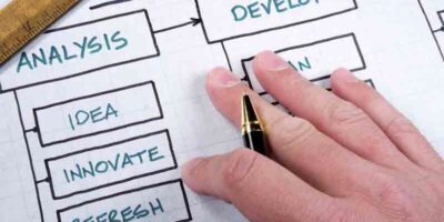 refine a business idea by need