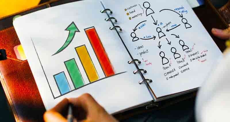 plan a business product or service