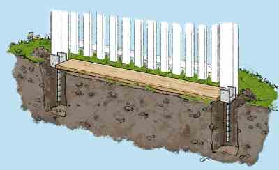 choose and build a garden fence