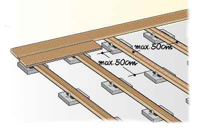 Build a wooden deck with louvered roof