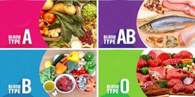 blood group diet plan