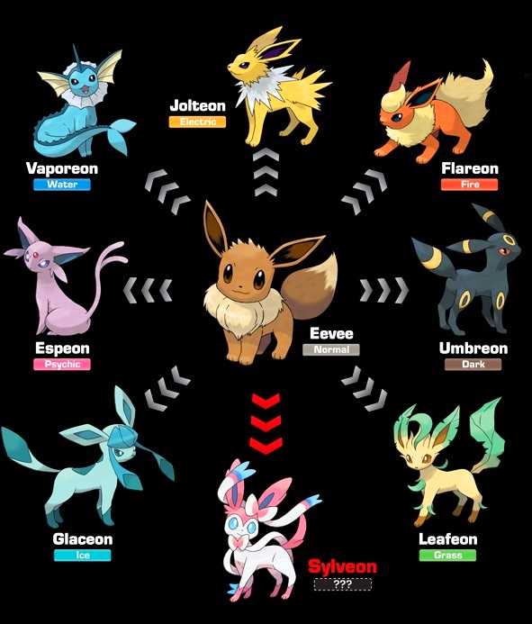 Pokemon go evolutions names eevee Pokemon Go