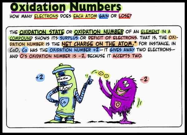 oxidation-numbers-worksheet