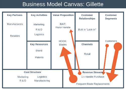 business model canvas template