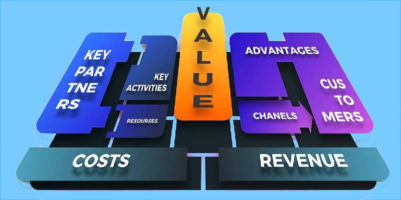 business model canvas template
