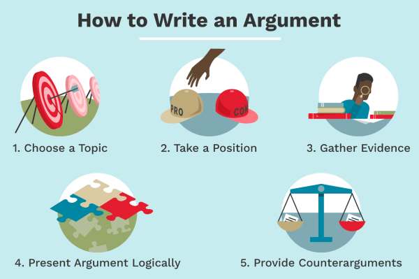 how to write an argumentative essay