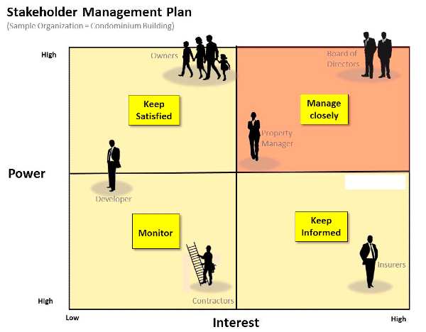 what are stakeholders in a business (2)