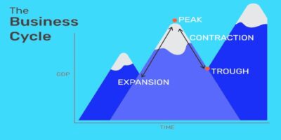 what is a business cycle