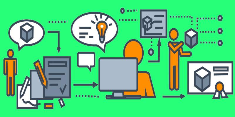 what is a business model