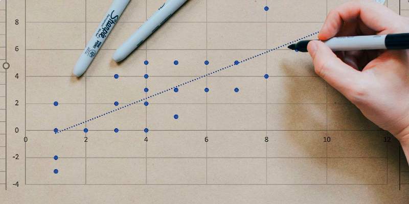 How to find a correlation coefficient 1
