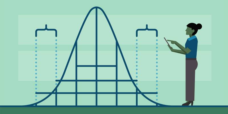 find interquartile range